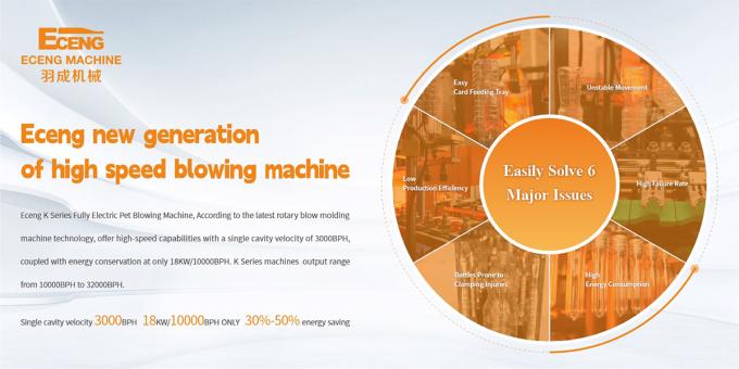 Zhangjiagang Eceng Machinery Co., Ltd. Perfil da Empresa