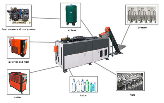 Saída plástica da máquina de molde 12000 do sopro do estiramento do ANIMAL DE ESTIMAÇÃO de Eceng K6